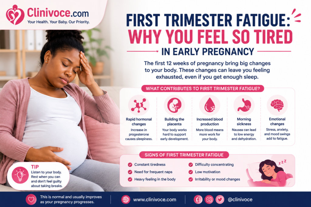 First trimester fatigue during early pregnancy