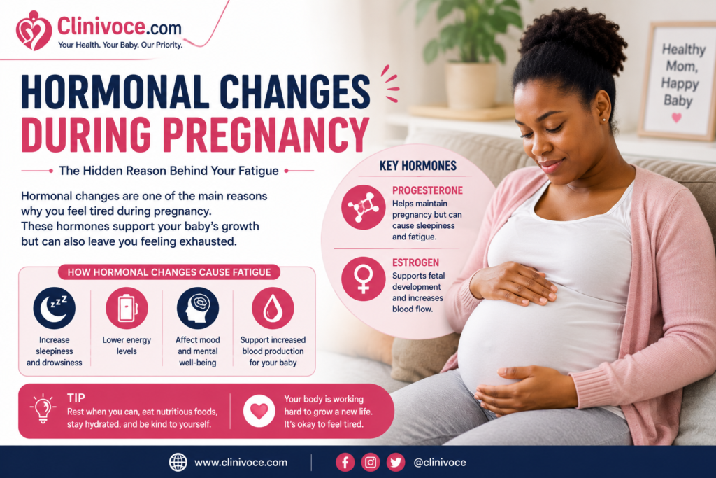 Hormonal changes during pregnancy causing fatigue and tiredness